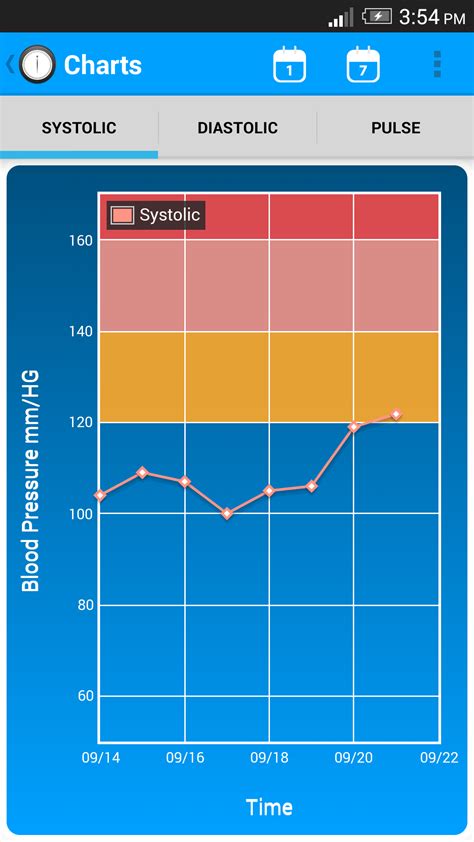 Blood Pressure Log Uk Appstore For Android