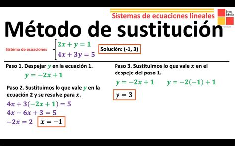 Método De Sustitución ¿qué Es Un Sistema De Ecuaciones Lineales ¿cómo