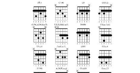 La Nota La Escalas Y Acordes Basicos En Guitarra