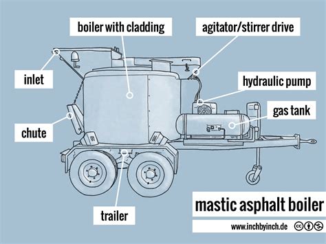 Inch Technical English Pictorial Mastic Asphalt Boiler