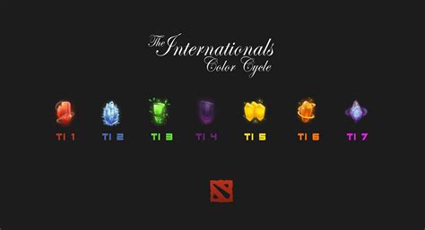Dota 2 Rune Guide Making The Most Out Of Dota 2 Runes