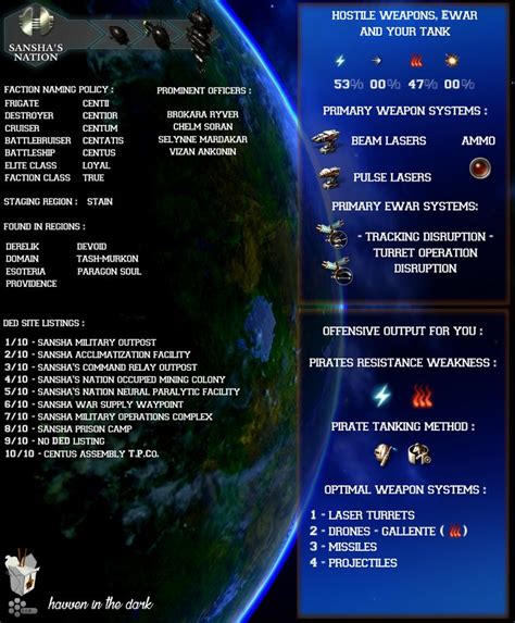 Factions Of Eve Pirate Edition 10 Battleship Factions Weapon Systems