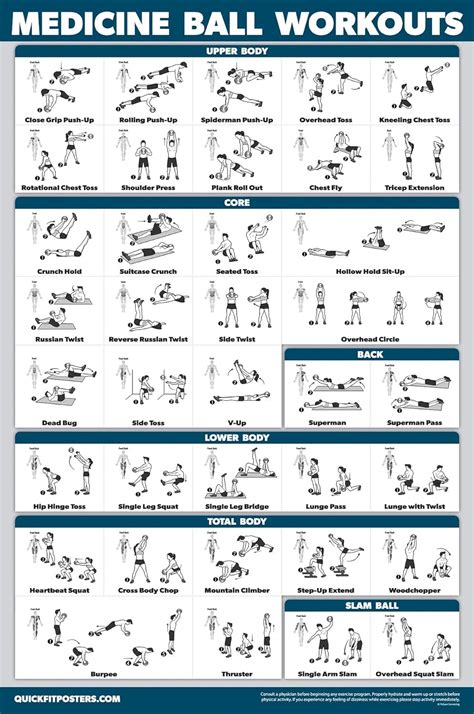 Quickfit Medicine Ball Workout Poster Exercise Routine For Medicine