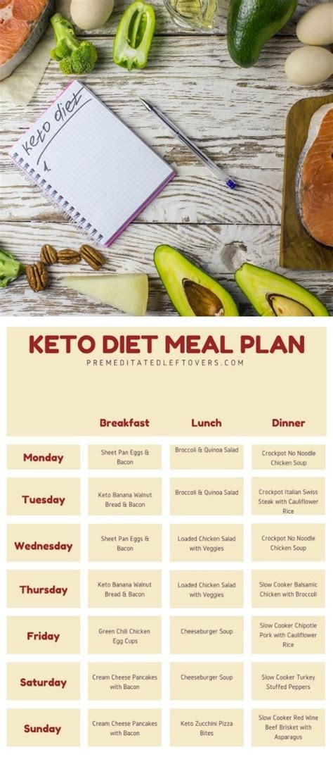 My time as a keto cook has taught me plenty of things, but possibly the most important knowledge i would like to pass on to you is the flavour pairings for particular foods. Use this printable Keto diet meal plan to help you get started on the ketogenic diet. Includes ...