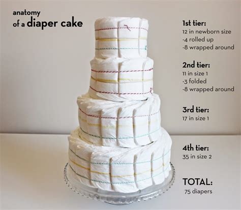 Each tier of this cake requires two cakes to be baked so you will need to bake two 10″ cakes and two 12″ cakes. DIAPER CAKE TUTORIAL