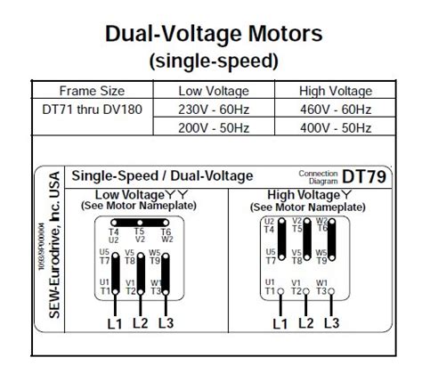 Content updated daily for low voltage house wiring. why is my 3 phase motor turning at 42% of rated rpm?
