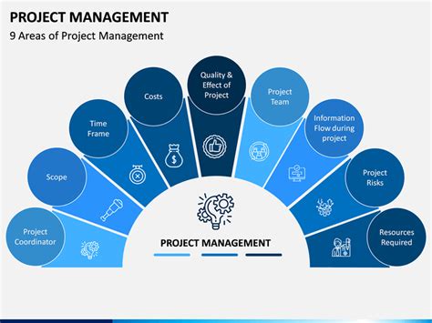 Project Management Powerpoint Template Sketchbubble Riset