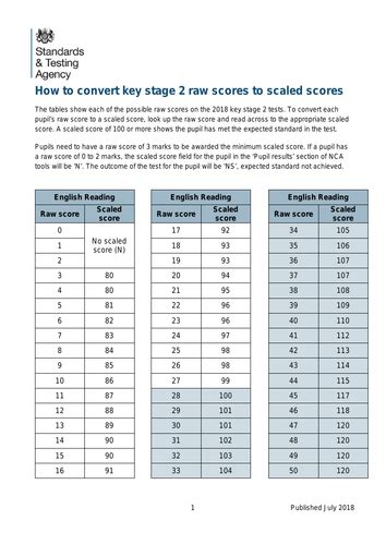 Ks2 Conversion Tables For 2018 Scaled Scores And 2017 Threshold