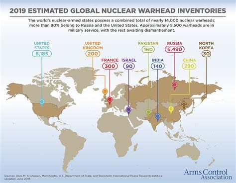 Nuclear Weapons Who Has What At A Glance Arms Control Association