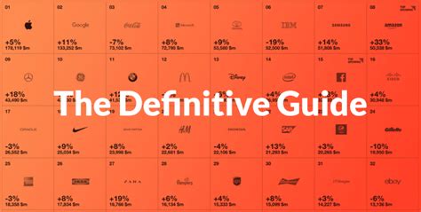 How To Create A Brand Name Thats Amazing The 10 Part Definitive Guide