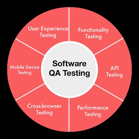 Software Testing And Qa Process Software Testing Magazine Riset