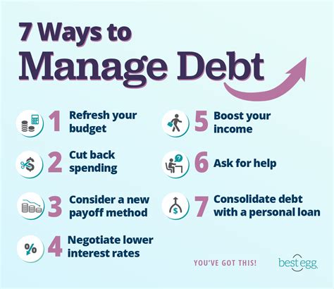 Ways To Manage Your Debt Best Egg® Financial Tips