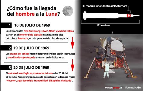 años de la llegada del hombre a la Luna datos gráficos infografías
