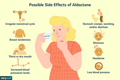 Spironolactone Acne Side Effects Sylviaweems