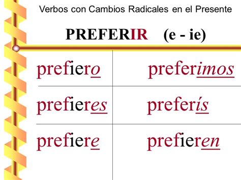 Forms Of Preferir Spanish