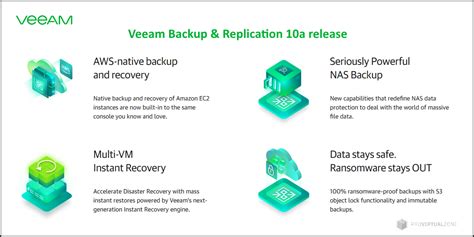 Veeam Backup And Replication Console Hohpashe