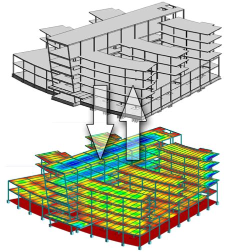 Formulas Structural Engineering Engineering Notes Str