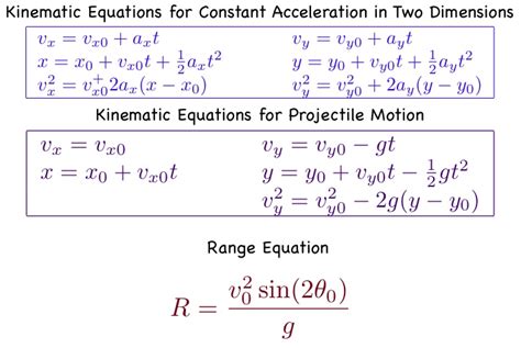 Equations Ib Physics Mechanics Kgv