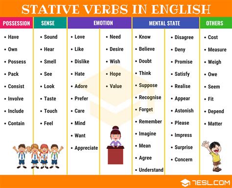 Stative Verb Definition List And Examples Of Stative Verbs