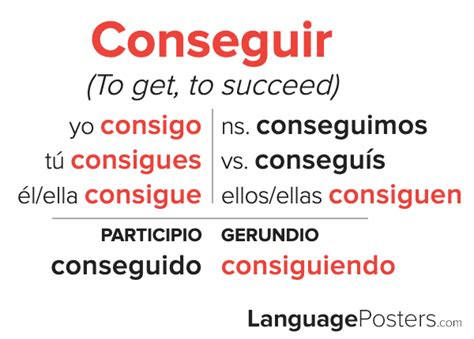 Conseguir Conjugation Spanish Verb Conjugation Conjugate Conseguir