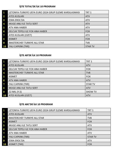 Haziran Reyting Sonu Lar A Kland Te En Ok Zlenen