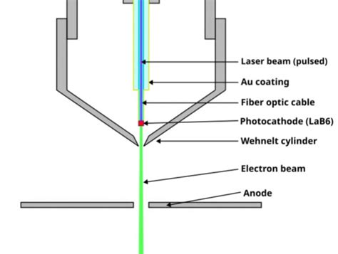 Lab6 Cathodes Used In Electron Microscopes With Case Study