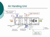 Air Handling Unit Operation Pictures