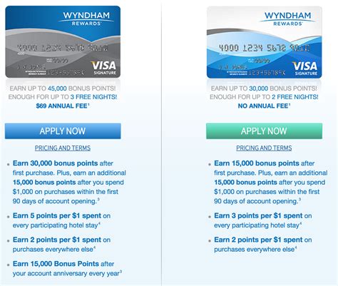 On the other hand, a rewards credit card that earns cash back on. Wyndham Rewards Visa Credit Card | Reviews