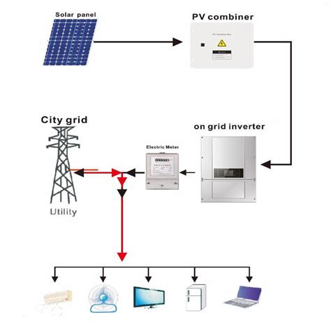 50kw on-grid solar system, solar energy products manufacturer