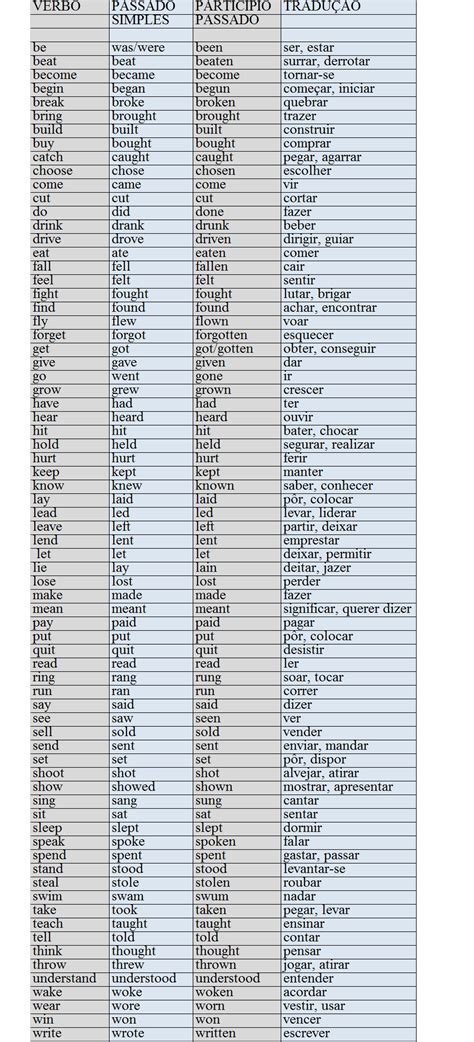 Tabela Com Os Principais Verbos Irregulares Do Ingles Br Images And