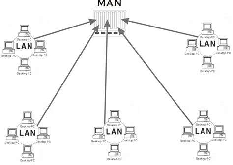 Redes Informáticas Clasificación De Las Redes Informáticas Pan Can