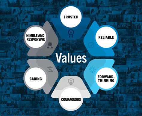 The Future Of Security In San Antonio Allied Universal Unveils Cutting Edge Solutions