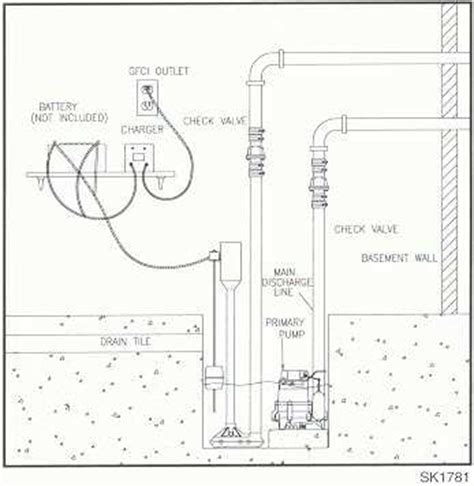 Like the other sump pumps in the zoeller lineup, the m57 is built with toughness and durability in mind. Zoeller Sump Pump Wiring Diagram - Wiring Diagram Schemas