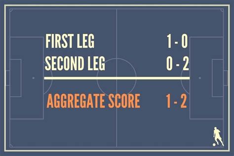 How Do Aggregate Score Lines And Away Goals Work In Football