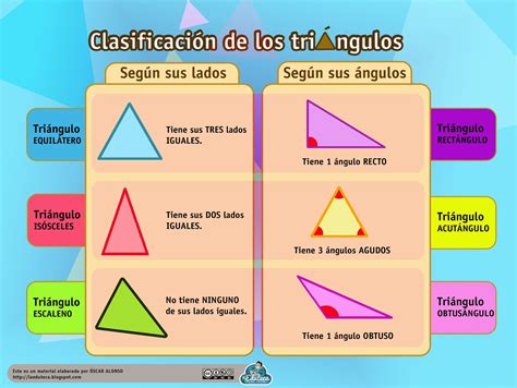 Tema 10 Figuras Planas Clasificacion De Triangulos Angulos Porn Sex