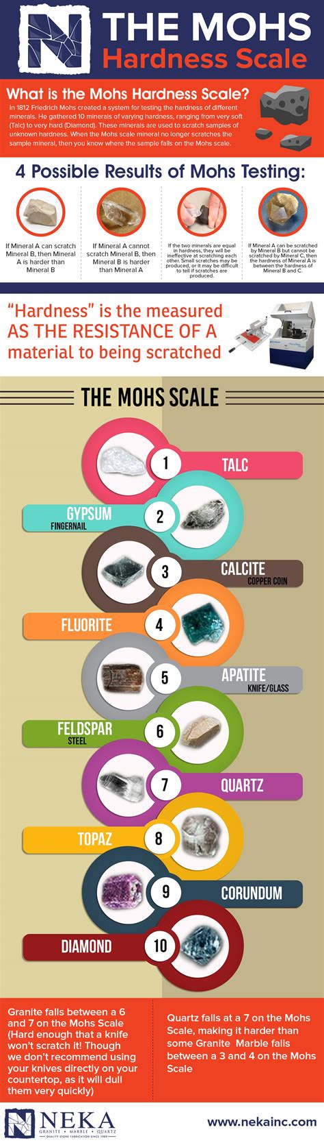 Mohs Scale Infographic Neka Granite Marble Quartz