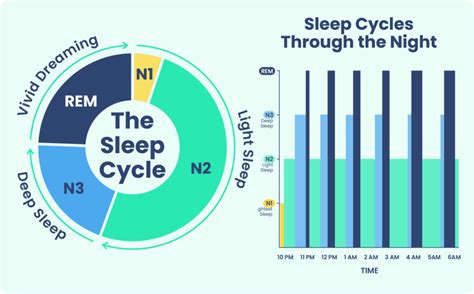 100 Sleep Statistics Facts And Data About Sleep 2024 Sleep Foundation
