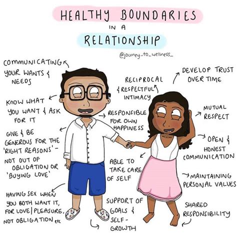Did You Know That Even Intimate Relationships Need Boundaries In Order To Sustain And Remain H