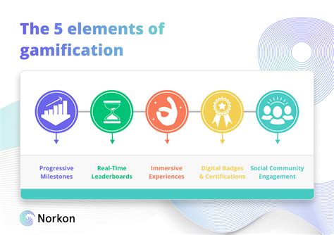 What Is Gamification In Business Norkon