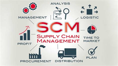 Supply Chain Management Studiousguy