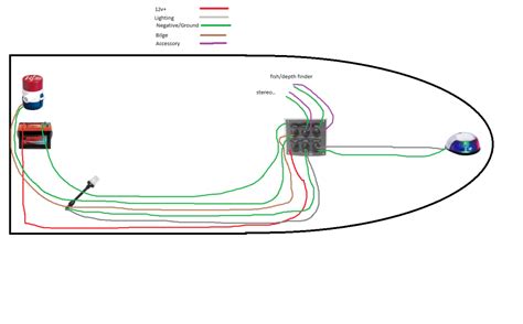 Schematic Boat Wiring Diagram