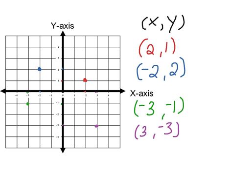 Graph Points On A Coordinate Plane Calculator Math Facts B7f