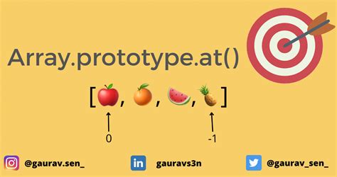 Array Prototype At An Intuitive Way To Retrieve Elements Codementor