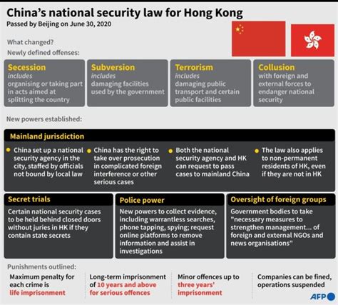 Hong Kong Security Law Creates Human Rights Emergency Amnesty International Ibtimes Uk
