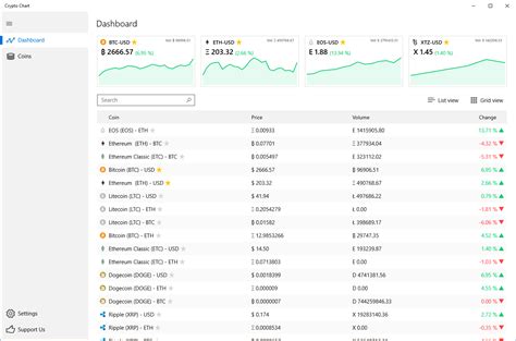 Use the social share button on our pages to engage with other crypto enthusiasts. Crypto Chart | FREE Windows Phone app market