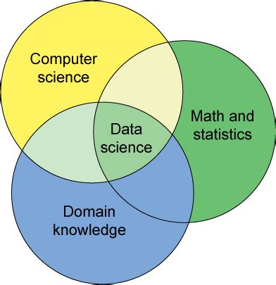 Data science and open source