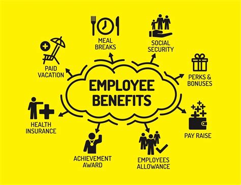 How To Create Employee Benefits For A Multigenerational Workplace By