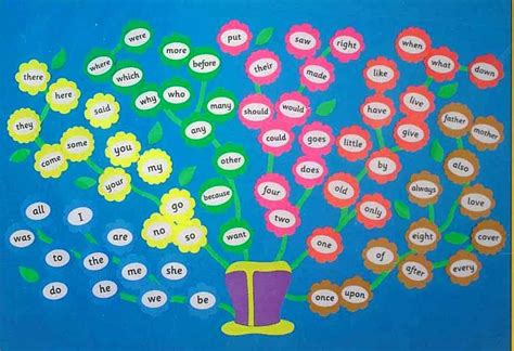 Some of the worksheets for this concept are handy tricky word list, sue lloyds steps for teaching reading and writing with, jolly phonics resources 2017, dictation sentences 1 10 tricky words, learn to read with us, a pilot of the jolly phonics programme. Almudena's blog: Phonics and jolly phonics