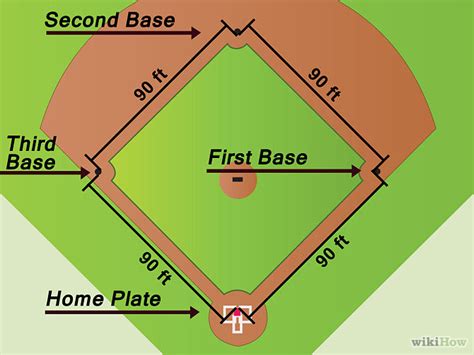 Baseball Diamond A Guide To The Field And Its Dimensions