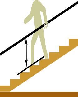 The standard railing height requirement was set march 15, 1991. Grip Able Handrail Height